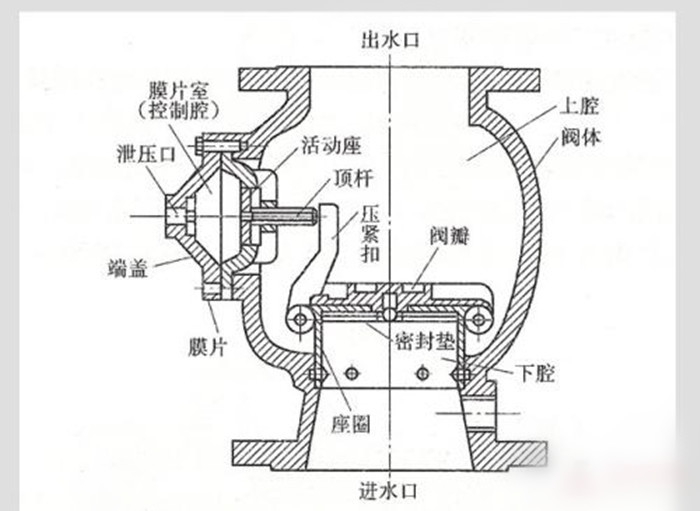 感应式冲水阀工作原理是什么